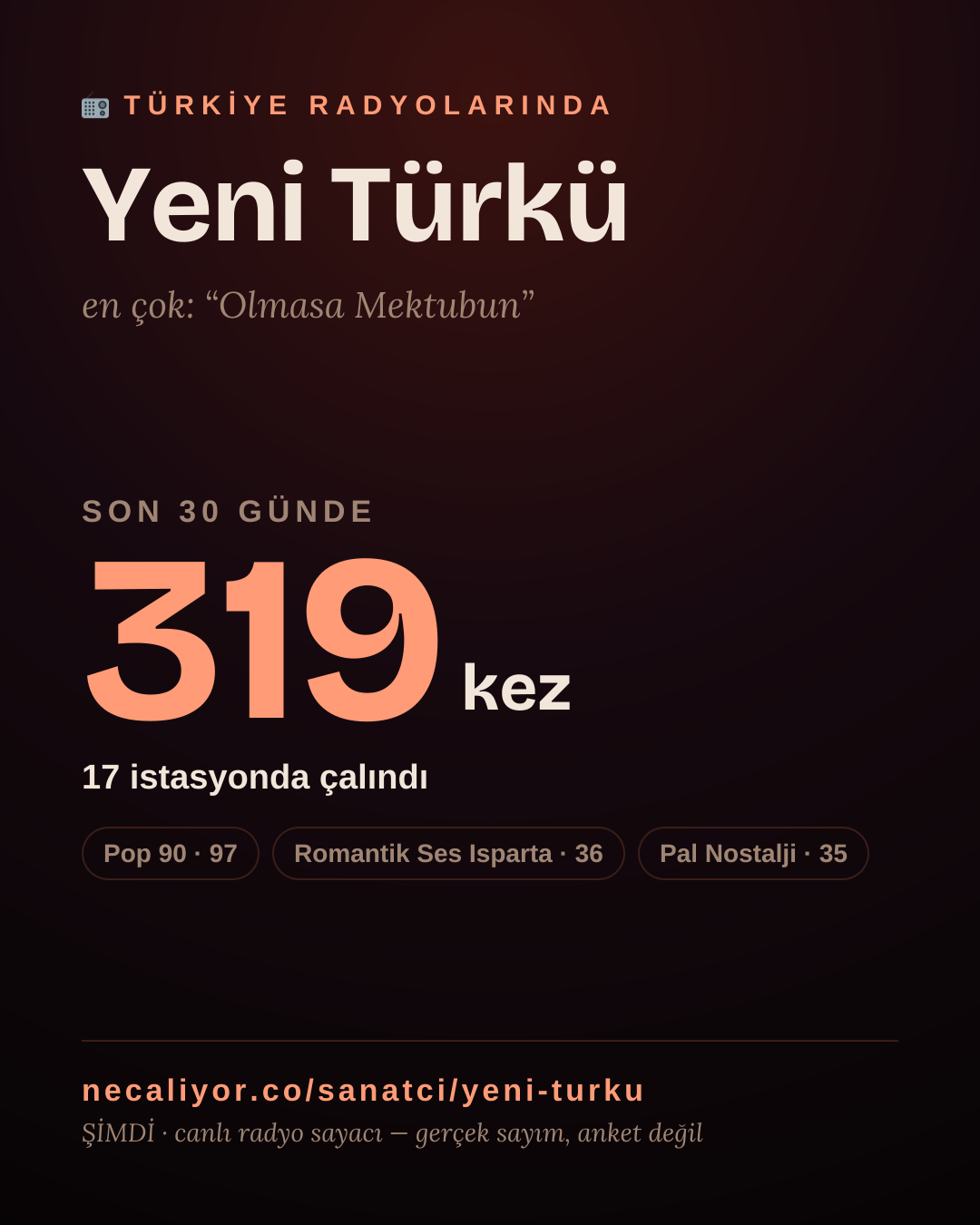 Sanatçısı, menajeri ya da hayranı mısın? Bunu paylaş.