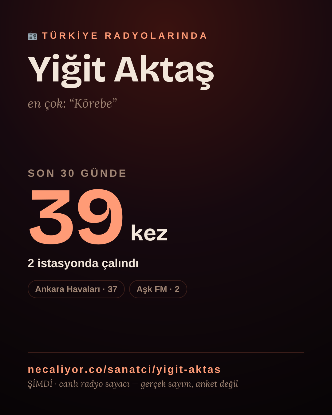 Sanatçısı, menajeri ya da hayranı mısın? Bunu paylaş.