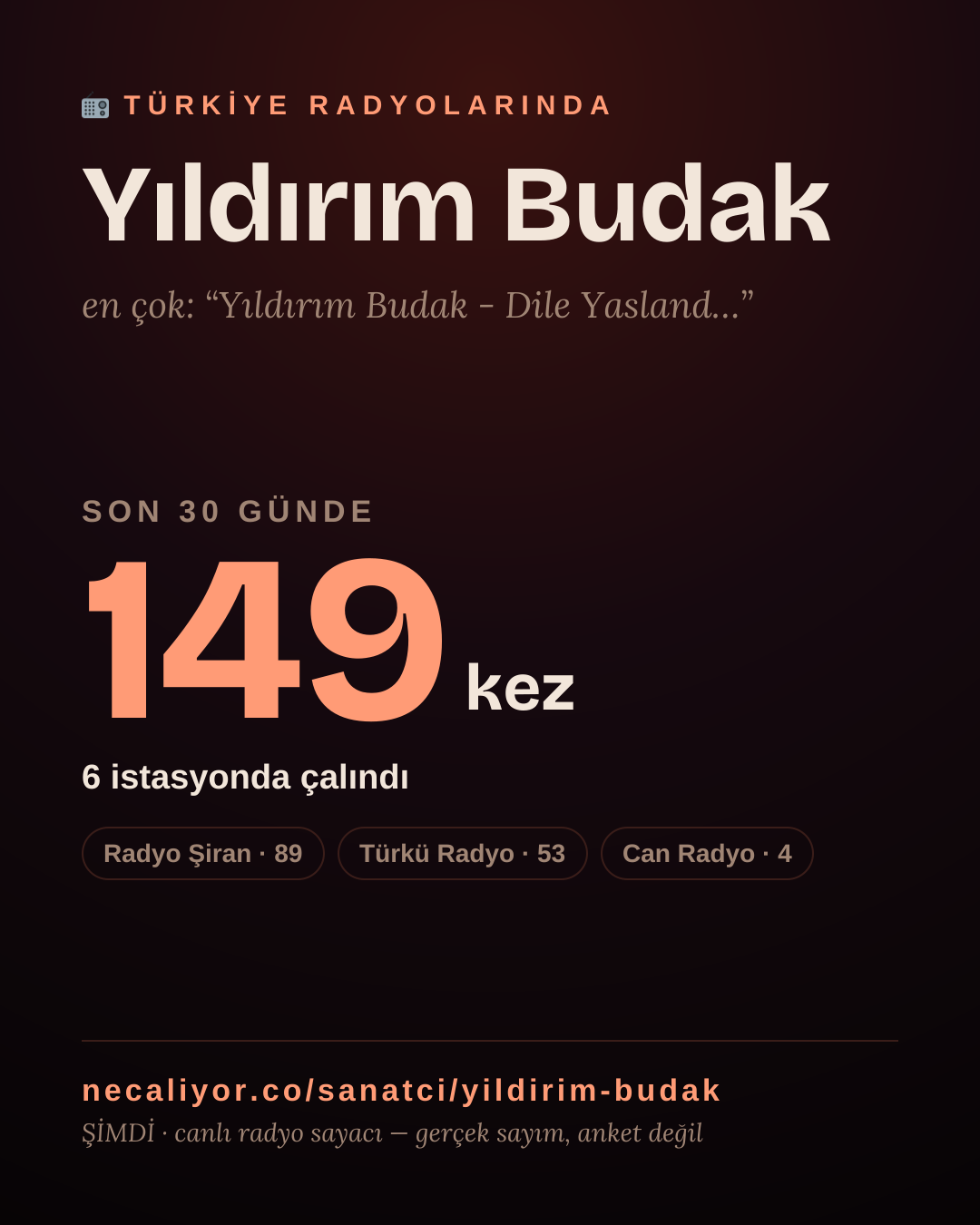 Sanatçısı, menajeri ya da hayranı mısın? Bunu paylaş.