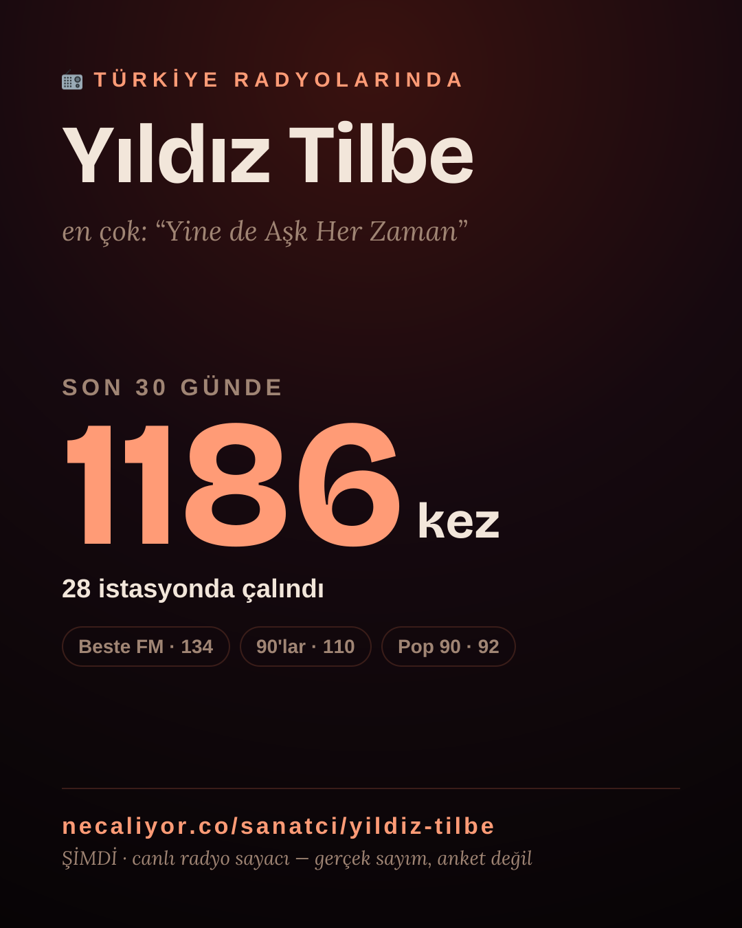 Sanatçısı, menajeri ya da hayranı mısın? Bunu paylaş.