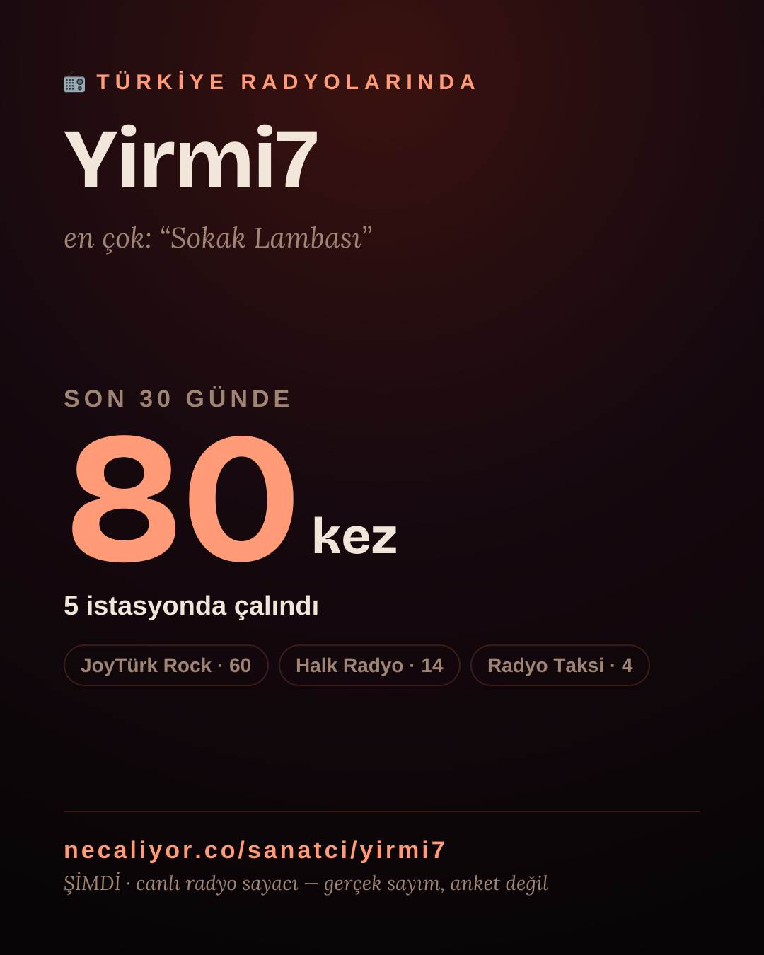 Sanatçısı, menajeri ya da hayranı mısın? Bunu paylaş.