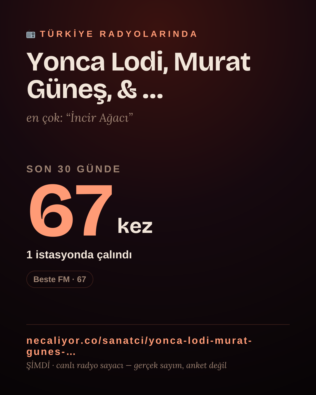 Sanatçısı, menajeri ya da hayranı mısın? Bunu paylaş.