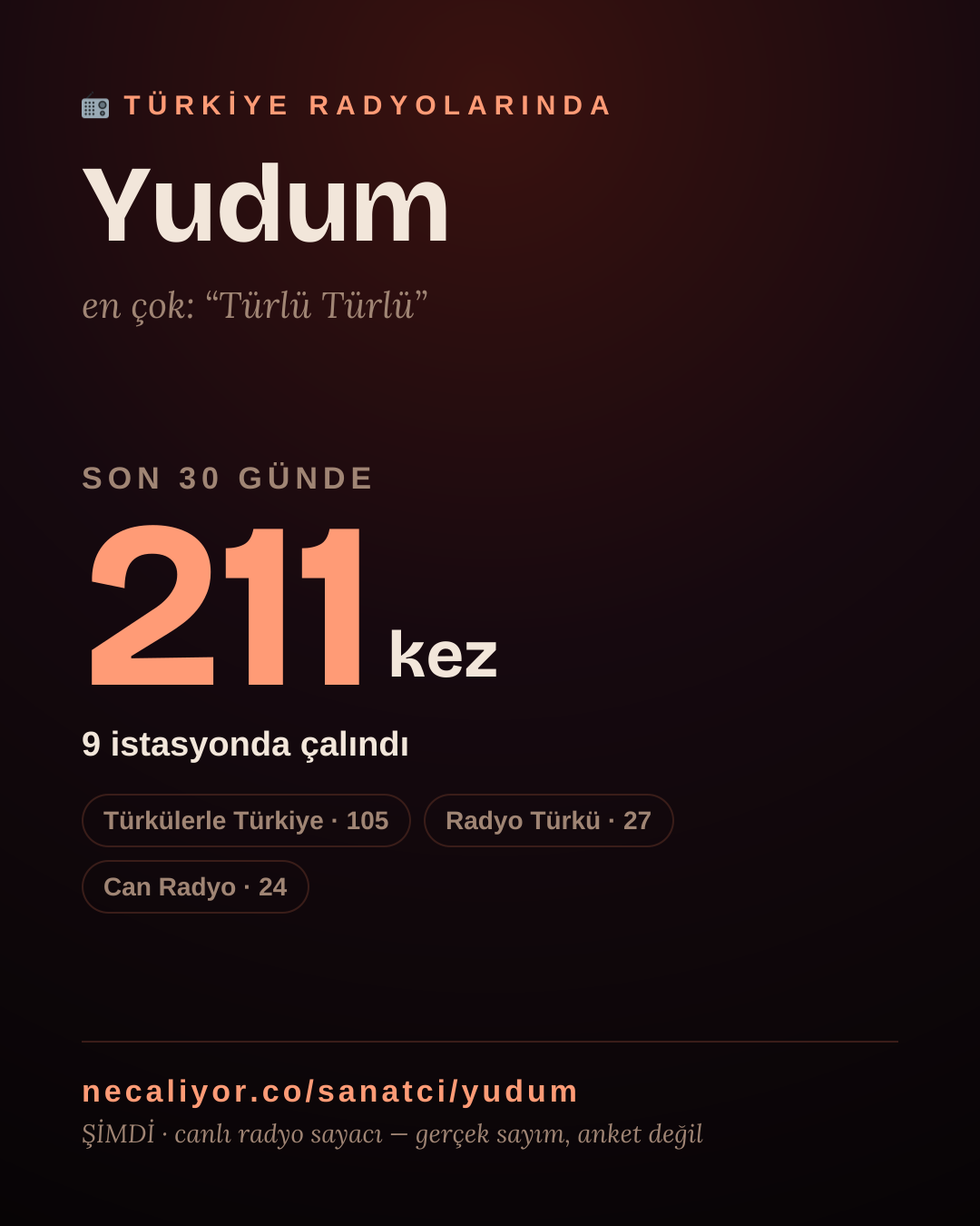 Sanatçısı, menajeri ya da hayranı mısın? Bunu paylaş.