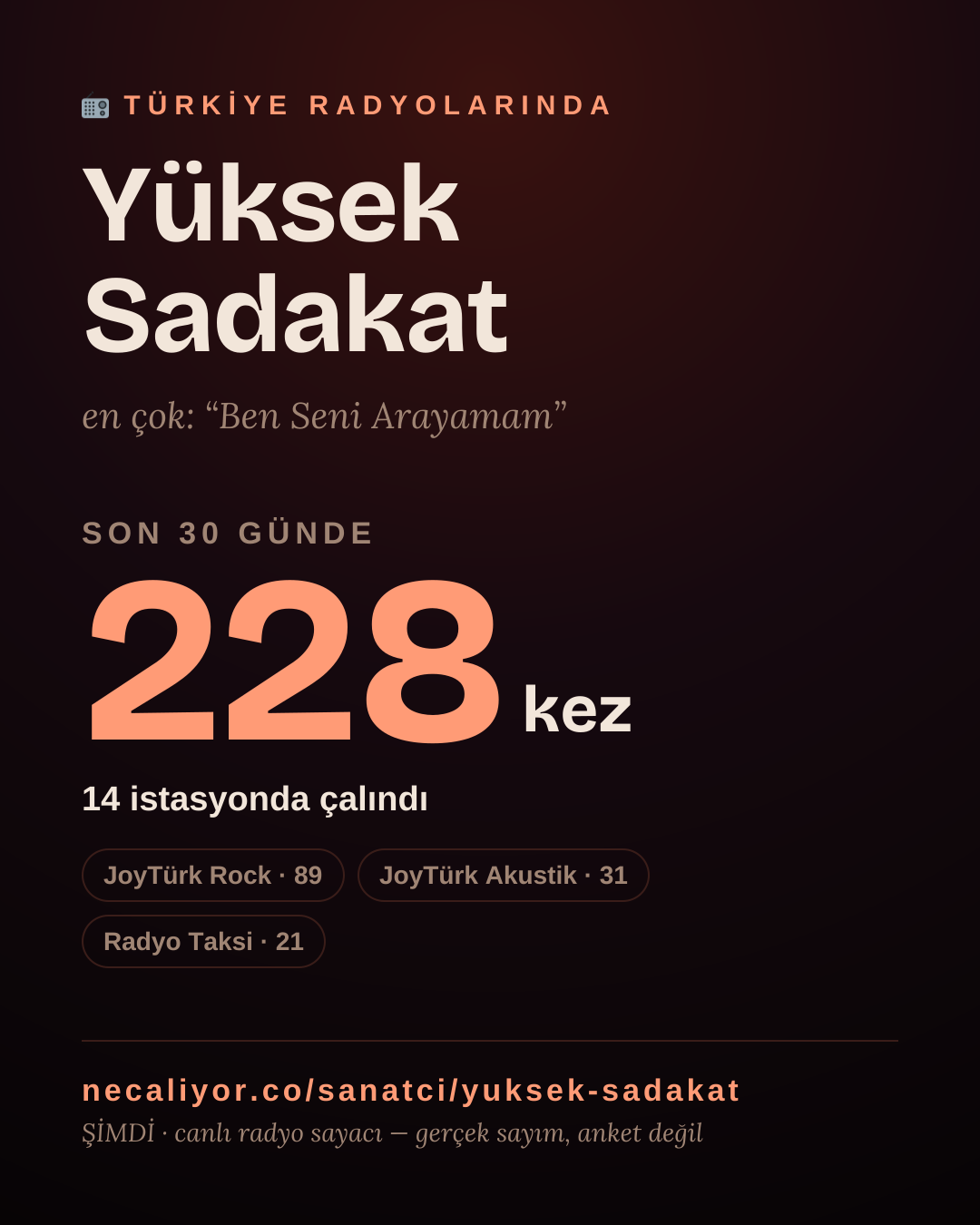 Sanatçısı, menajeri ya da hayranı mısın? Bunu paylaş.