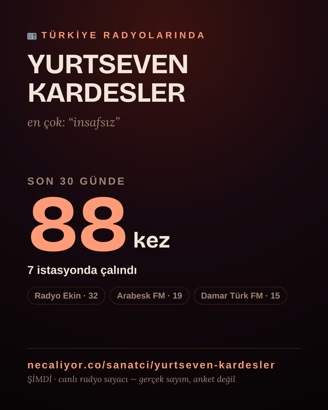 Sanatçısı, menajeri ya da hayranı mısın? Bunu paylaş.