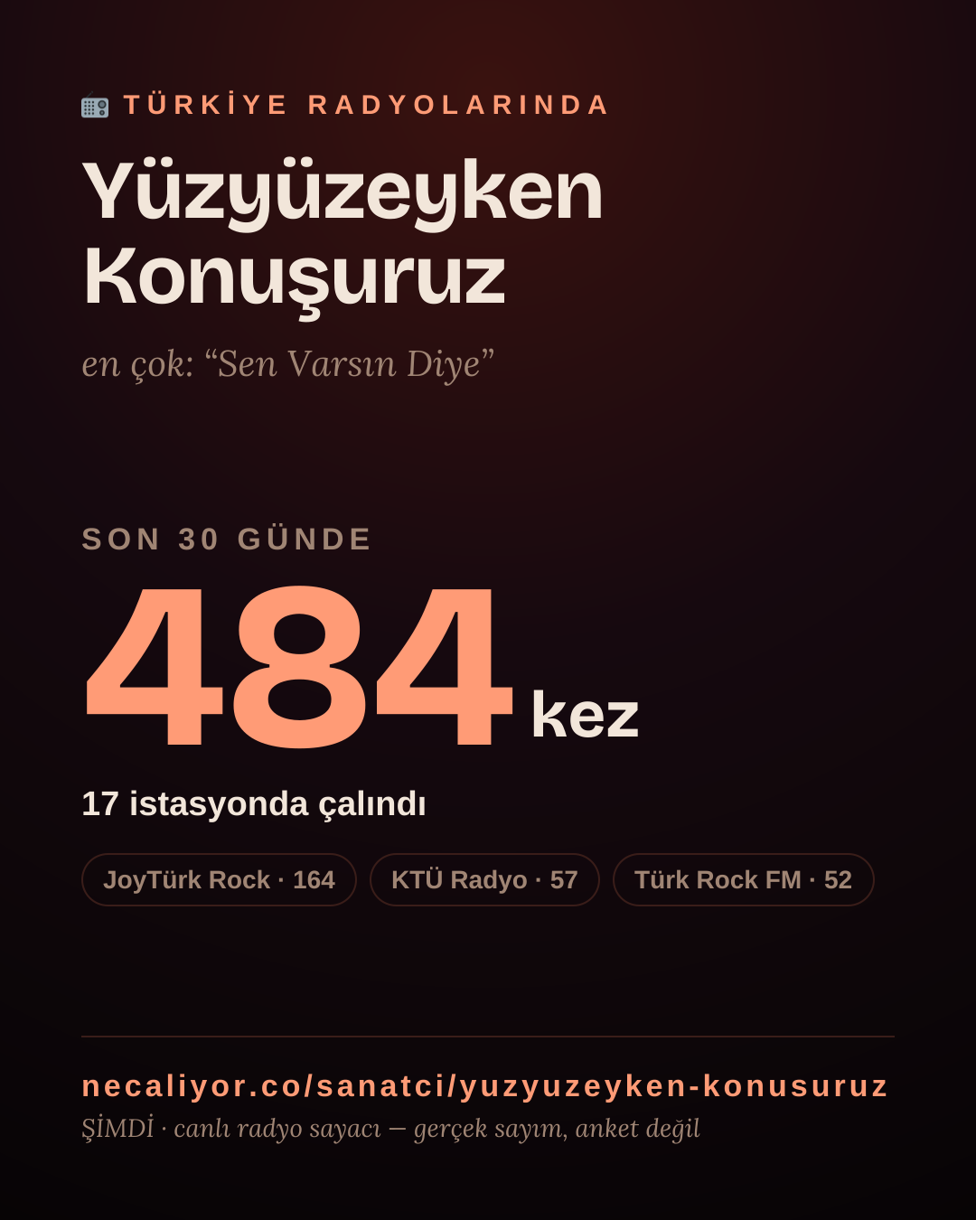Sanatçısı, menajeri ya da hayranı mısın? Bunu paylaş.
