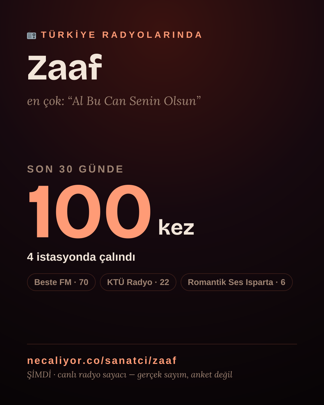 Sanatçısı, menajeri ya da hayranı mısın? Bunu paylaş.