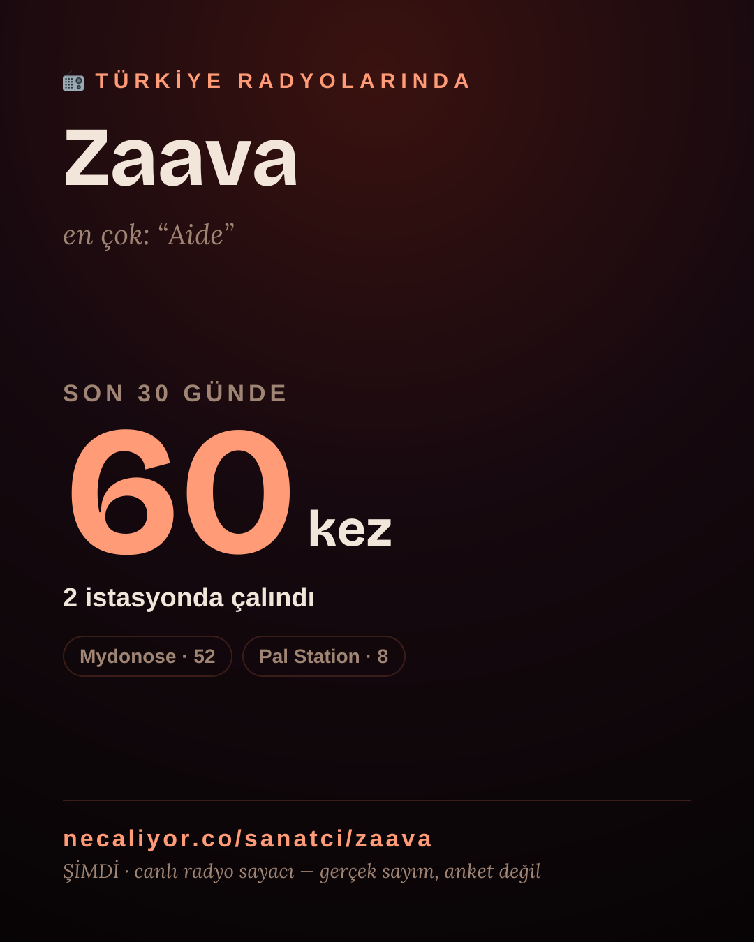 Sanatçısı, menajeri ya da hayranı mısın? Bunu paylaş.