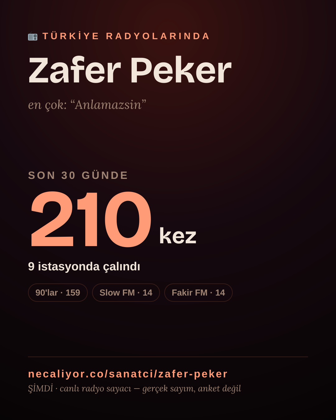 Sanatçısı, menajeri ya da hayranı mısın? Bunu paylaş.