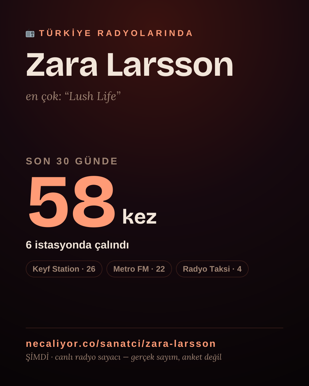 Sanatçısı, menajeri ya da hayranı mısın? Bunu paylaş.