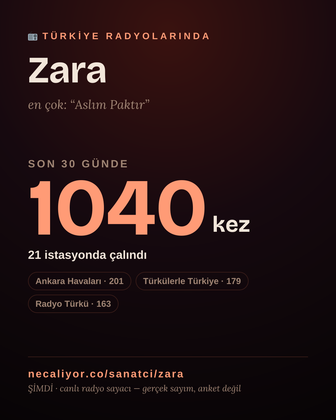 Sanatçısı, menajeri ya da hayranı mısın? Bunu paylaş.