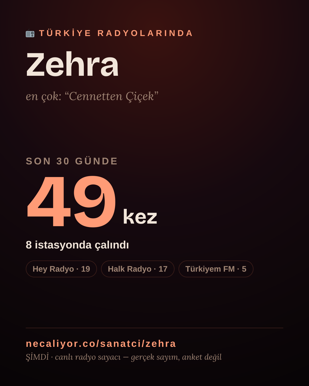 Sanatçısı, menajeri ya da hayranı mısın? Bunu paylaş.
