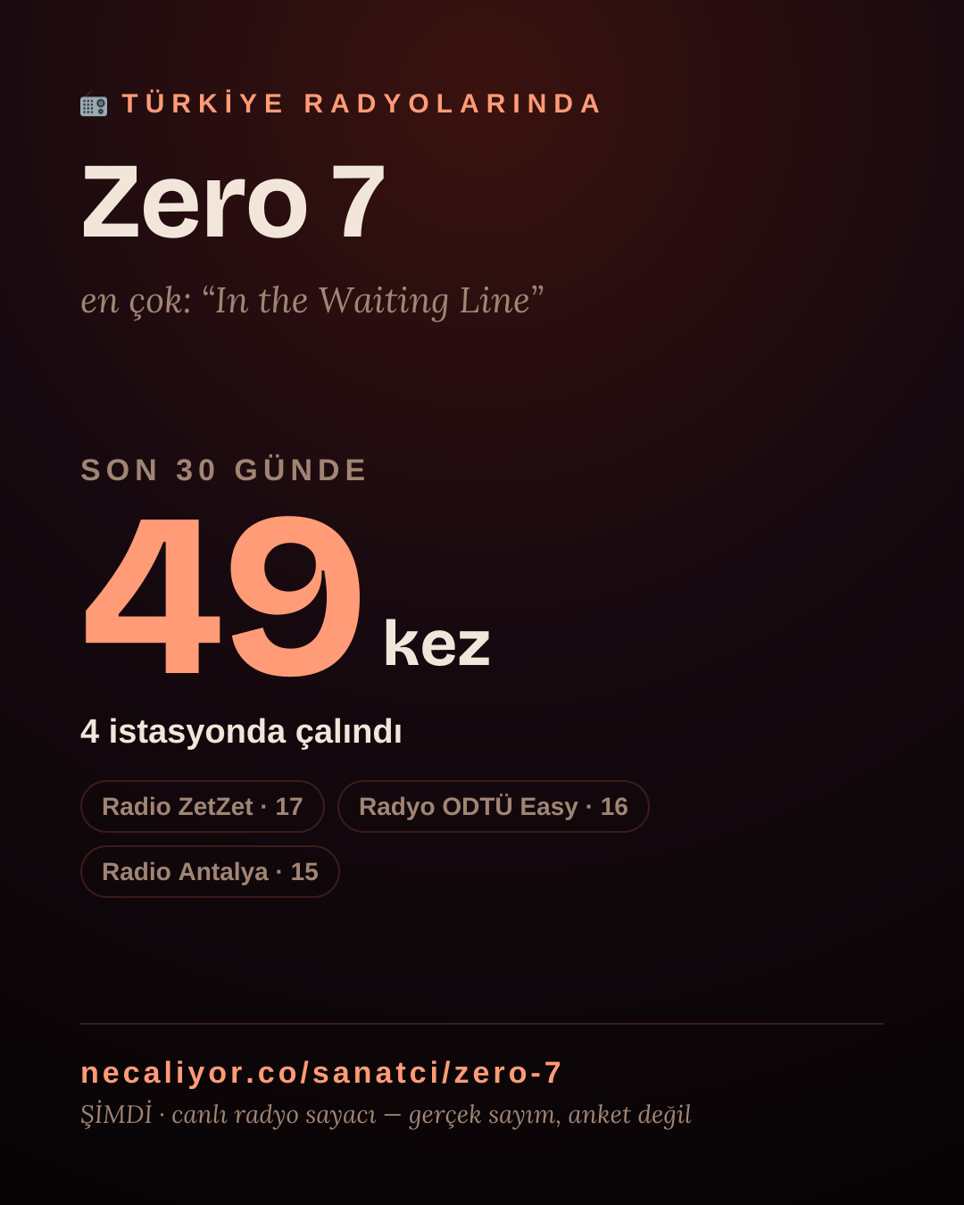 Sanatçısı, menajeri ya da hayranı mısın? Bunu paylaş.