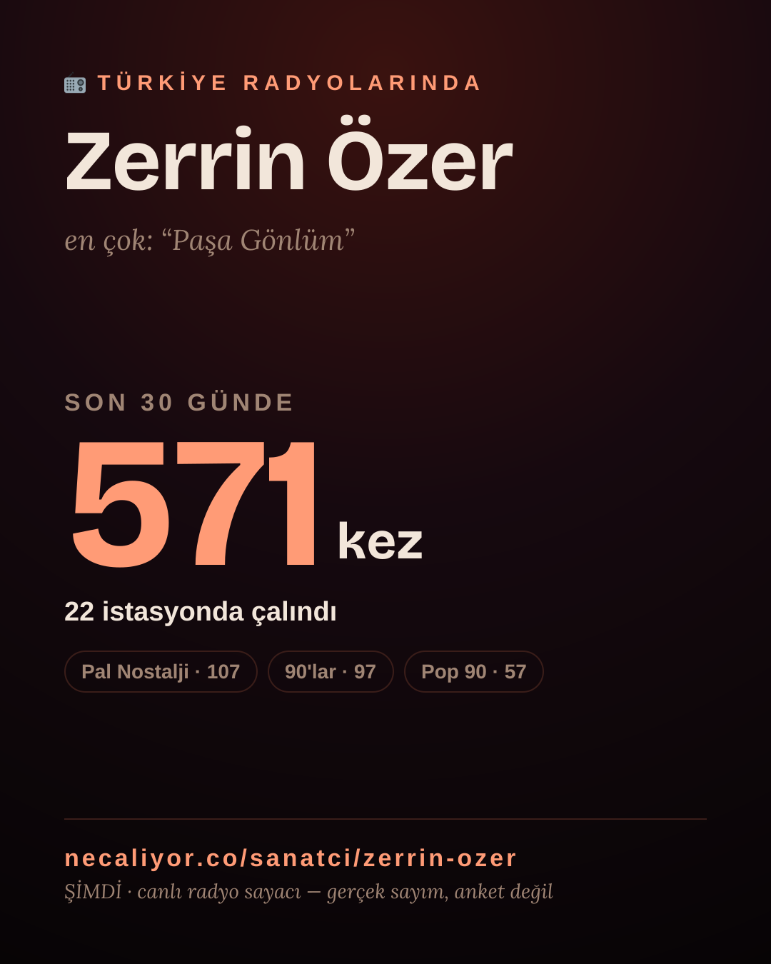 Sanatçısı, menajeri ya da hayranı mısın? Bunu paylaş.