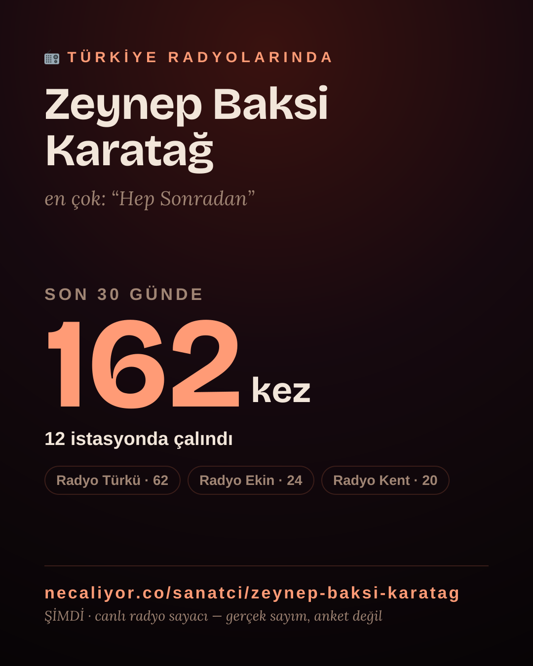 Sanatçısı, menajeri ya da hayranı mısın? Bunu paylaş.
