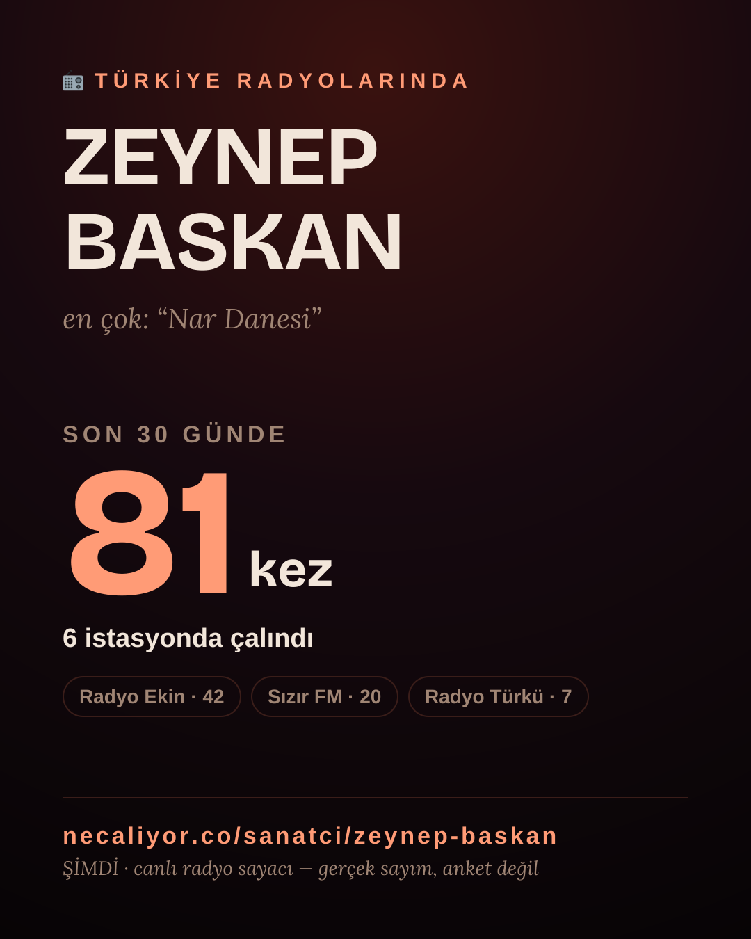 Sanatçısı, menajeri ya da hayranı mısın? Bunu paylaş.