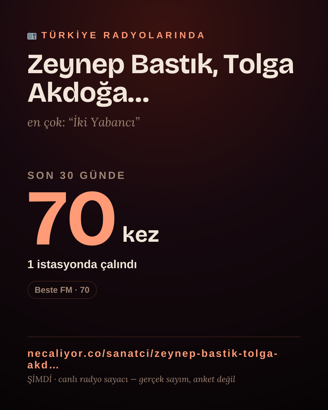 Sanatçısı, menajeri ya da hayranı mısın? Bunu paylaş.