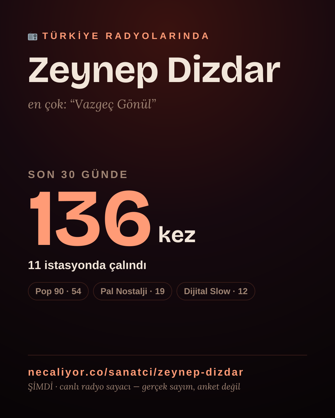 Sanatçısı, menajeri ya da hayranı mısın? Bunu paylaş.