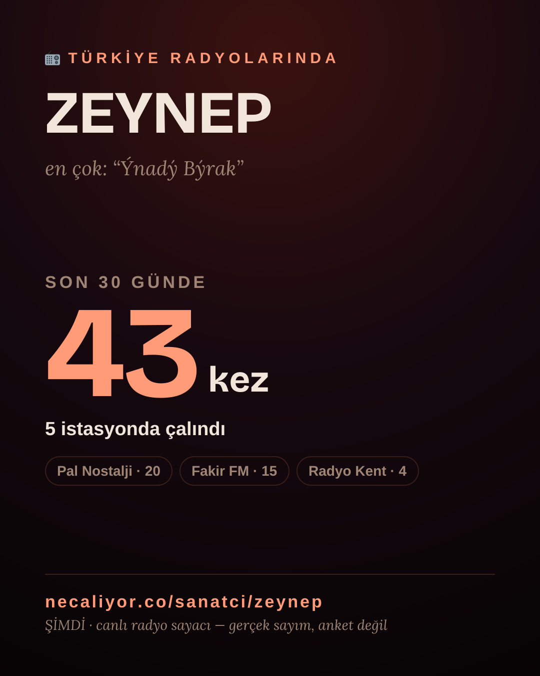 Sanatçısı, menajeri ya da hayranı mısın? Bunu paylaş.