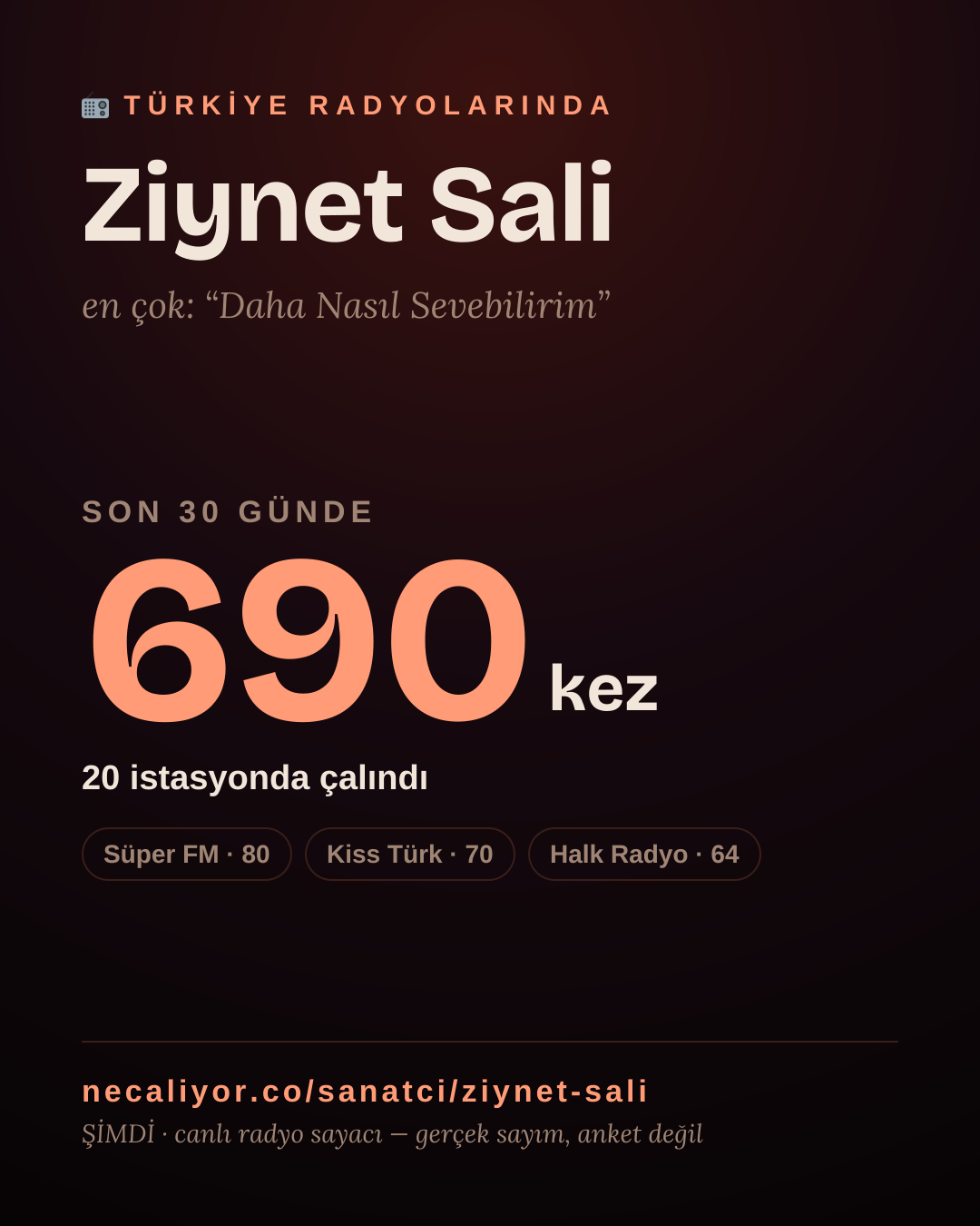 Sanatçısı, menajeri ya da hayranı mısın? Bunu paylaş.