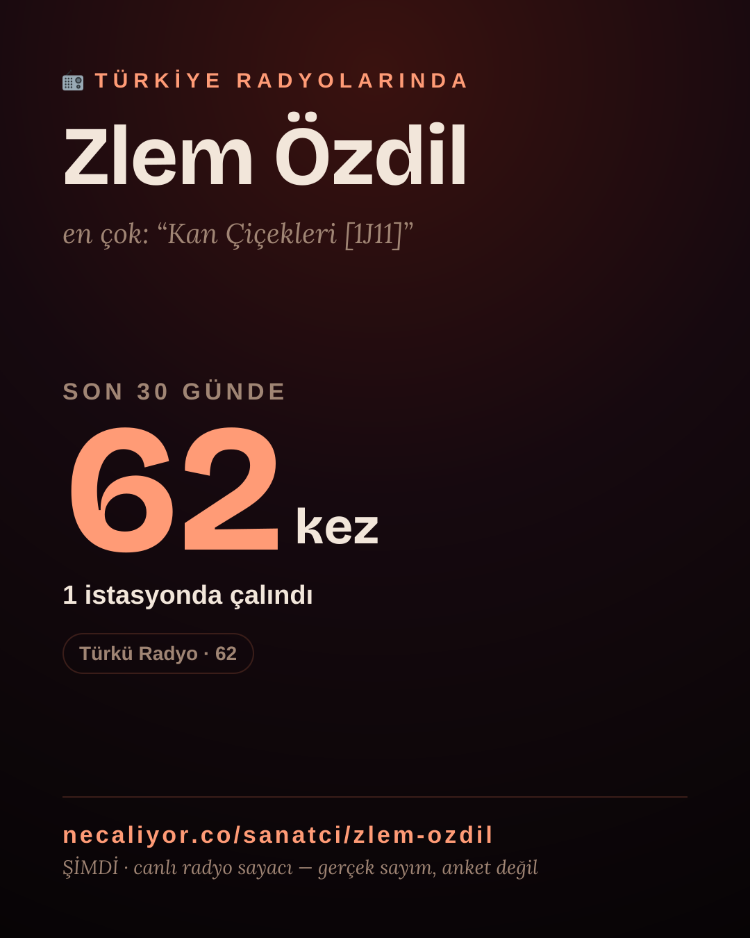 Sanatçısı, menajeri ya da hayranı mısın? Bunu paylaş.