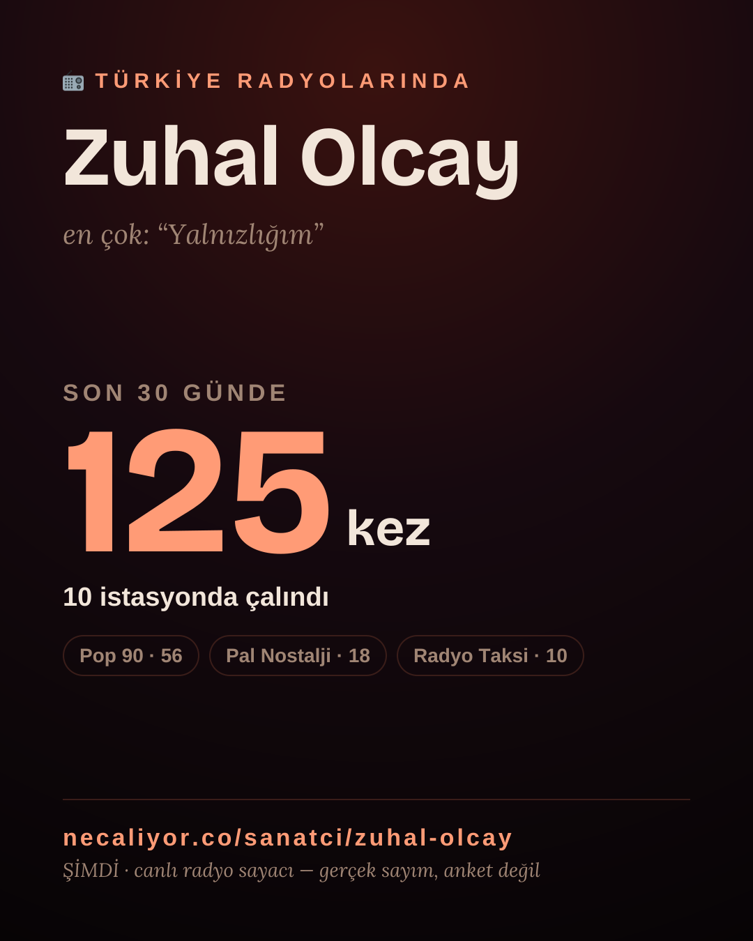 Sanatçısı, menajeri ya da hayranı mısın? Bunu paylaş.