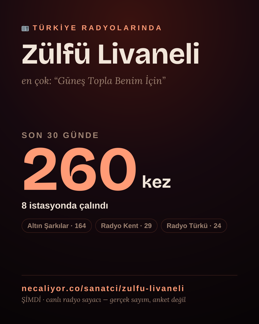 Sanatçısı, menajeri ya da hayranı mısın? Bunu paylaş.
